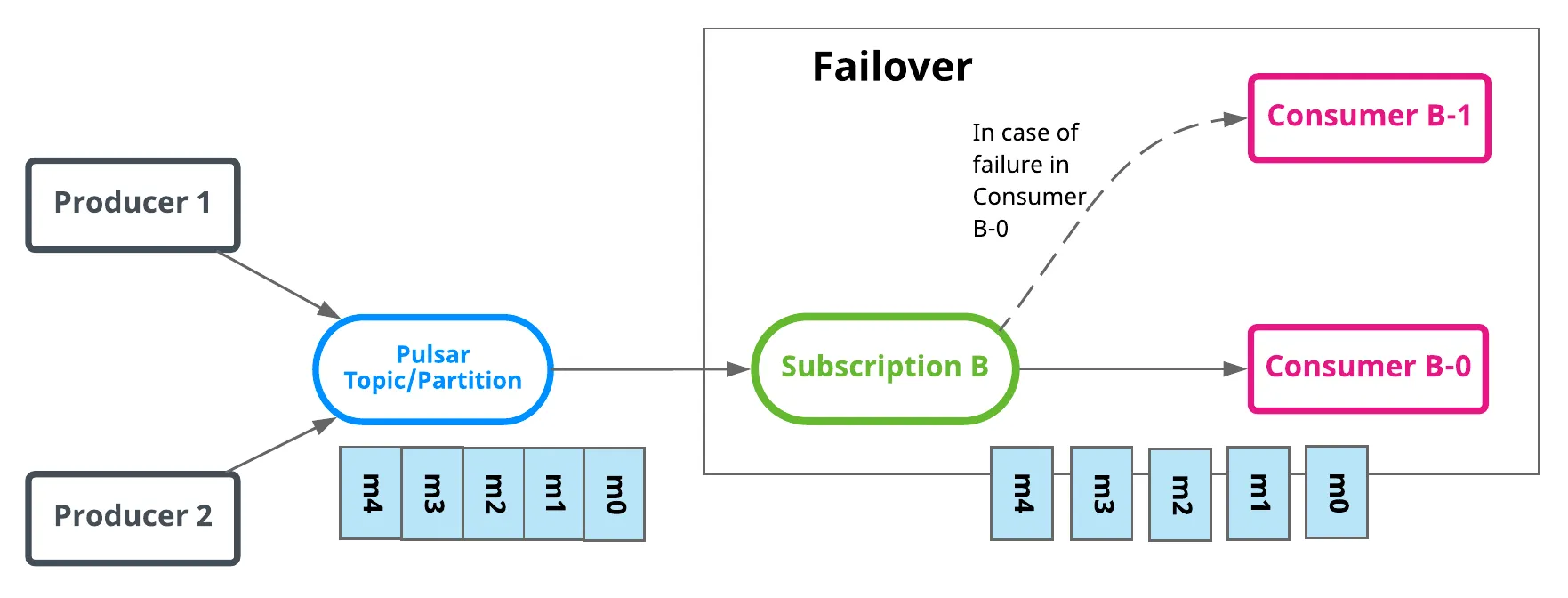 image-20211118000747152