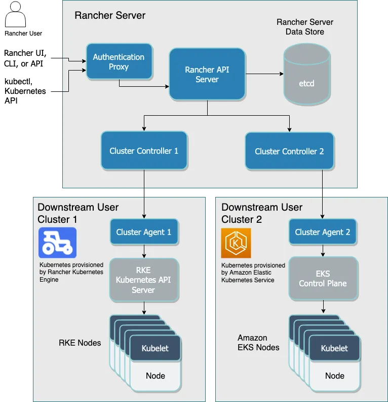 image-20220209141942864